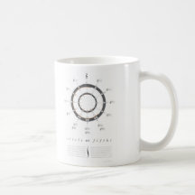 Circle of Fifths Coffee Mugs