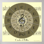 Circle of Fifths Deco Gold Wall Print (light)