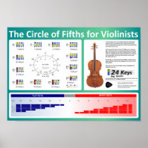 Circle of Fifths for Violinists Print