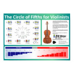 violin, scale, key, major, circle, fifths