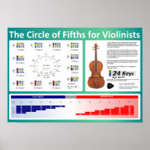 Circle of Fifths for Violinists Print