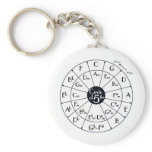 Circle Of Fifths Key Chains