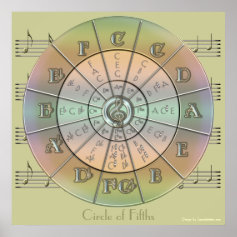 Circle of Fifths Pastel 2 Wall Poster (green)