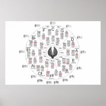 Circle of Fifths