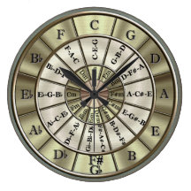 Circle Of Fifths Wall Clock