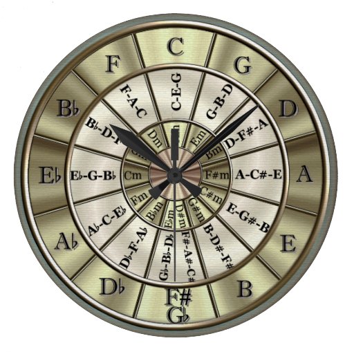 Circle Of Fifths Wall Clock Zazzle