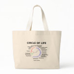 Circle Of Life (Circular Phylogenetic Tree) Canvas Bag