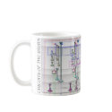 Circuits of the brain mugs