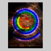 Circular Periodic Table of the Elements postcards