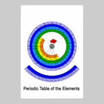 Circular Periodic Table of the Elements posters