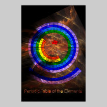 Circular Periodic Table of the Elements posters