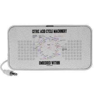 Citric Acid Cycle Machinery Embedded Within Krebs Speaker System