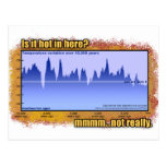 Climate change? All the time! postcards