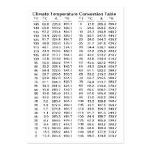 Climate / Expanded Temperature Conversion Tables Business Card Template