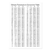Climate Temperature Conversion Table Template Business Card