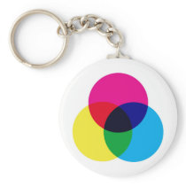 CMYK Color Model Keychains