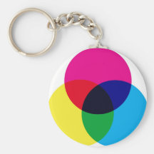 CMYK Color Model Keychains