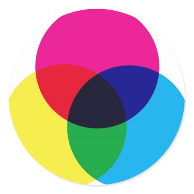 Cmyk Model