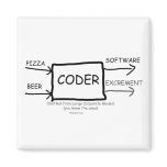 Coder Block Diagram Magnet