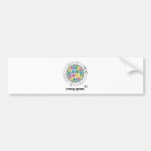 Codon Wheel (RNA Codons Amino Acids) Bumper Sticker