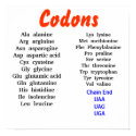 Codons posters by thejosh Codons posters