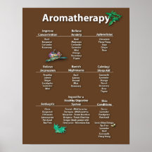 Coffee Colored Aromatherapy Chart Poster