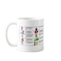 Coffee Cup - Ten Commandments mugs by SOGI_Staff Coffee Cup - Ten Commandments mugs