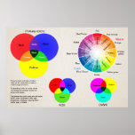 Color chart color wheel posters