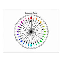 Colored Compass Navigational Instrument Postcards