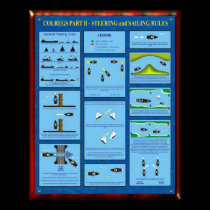 COLREGS PART B - STEERING & SAILING RULES posters