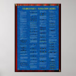 COLREGS PART C - NAVIGATION LIGHTS POSTERS