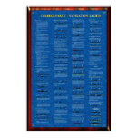 COLREGS PART C - NAVIGATION LIGHTS POSTERS