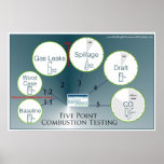 Combustion Testing Protocol Posters