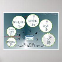 Combustion Testing Protocol Posters