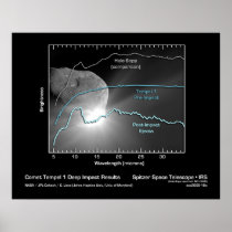 Comet Tempel 1 Deep Impact Results - Spitzer Poster