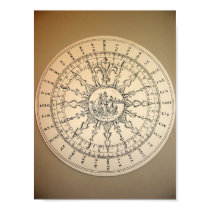 Compass from Maritime Museum posters by KELLI Compass from Maritime Museum posters