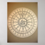 Compass from Maritime Museum Poster