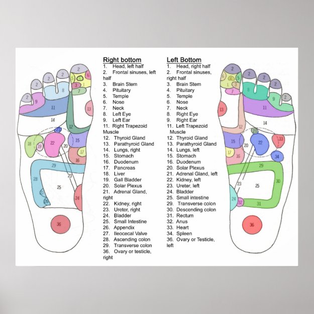 reflexology and acupressure points for eyes on feet