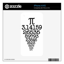 Complete Pi skins