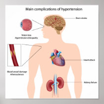 Complications of hypertension Poster