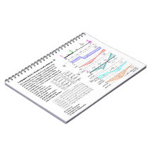 Conjugate Beam (Elastic Load) Method Diagram Spiral Note Book