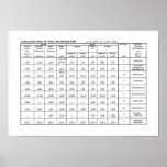 conjugations of the ten measures poster