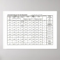 conjugations of the ten measures poster