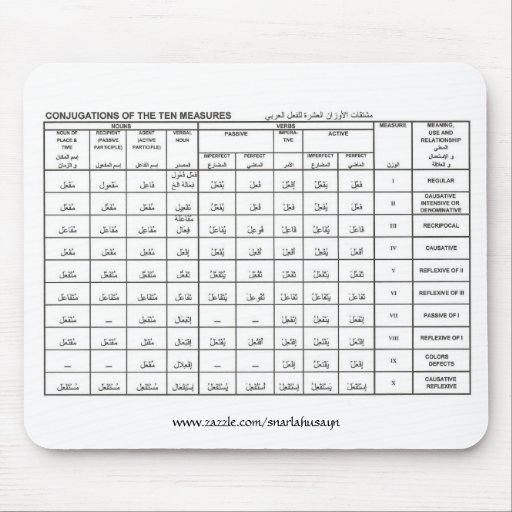 conjugations of the ten measures, www.zazzle.co... mouse pads