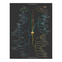 Content Strategy Mind Map - Dark posters