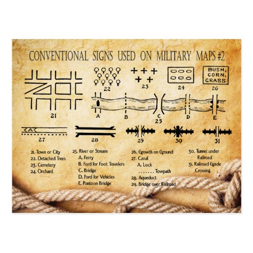 Conventional Signs Used on Military Maps 2 Postcard Zazzle