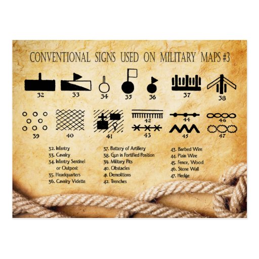 Conventional Signs Used on Military Maps 3 Postcard Zazzle