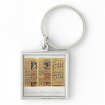 Copy of a fragment of the Dresden Codex Key Chains