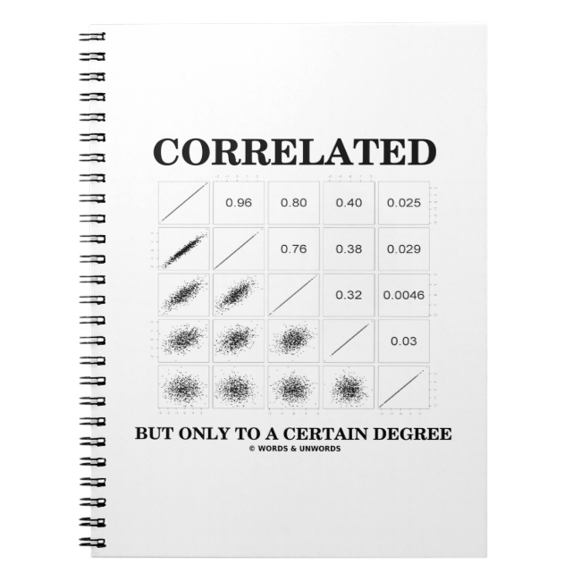 Correlations Words Unwords