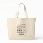 Correlation Analysis Lead Statistically Relations Tote Bag